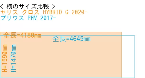 #ヤリス クロス HYBRID G 2020- + プリウス PHV 2017-